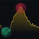 Nearly 3.5 Trillion! What Signals Does the Huge Transaction Volume Convey?